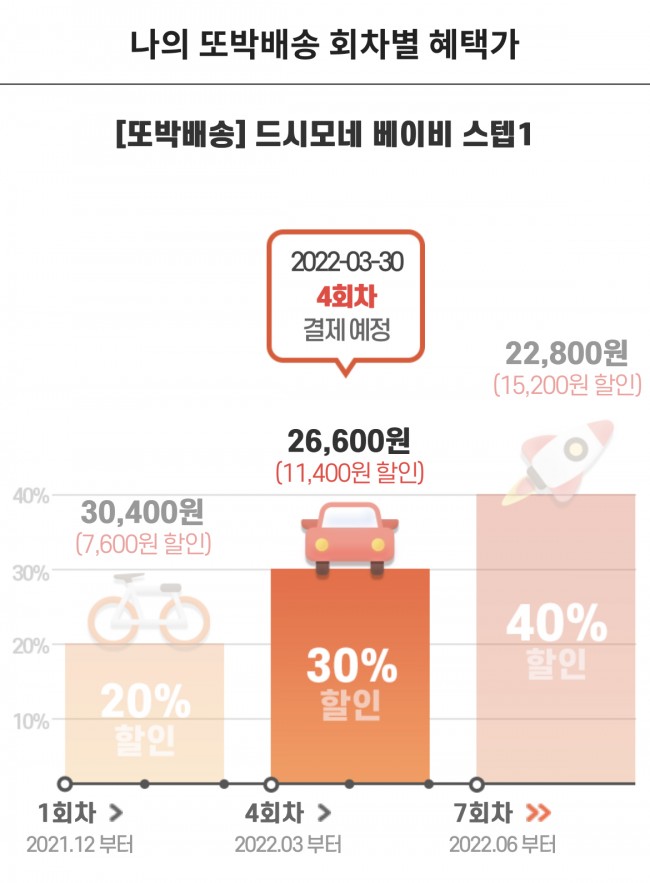 ★[또박배송] 드시모네 4500